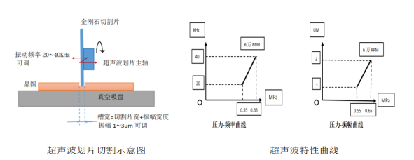 超聲波切割劃片應(yīng)用技術(shù)